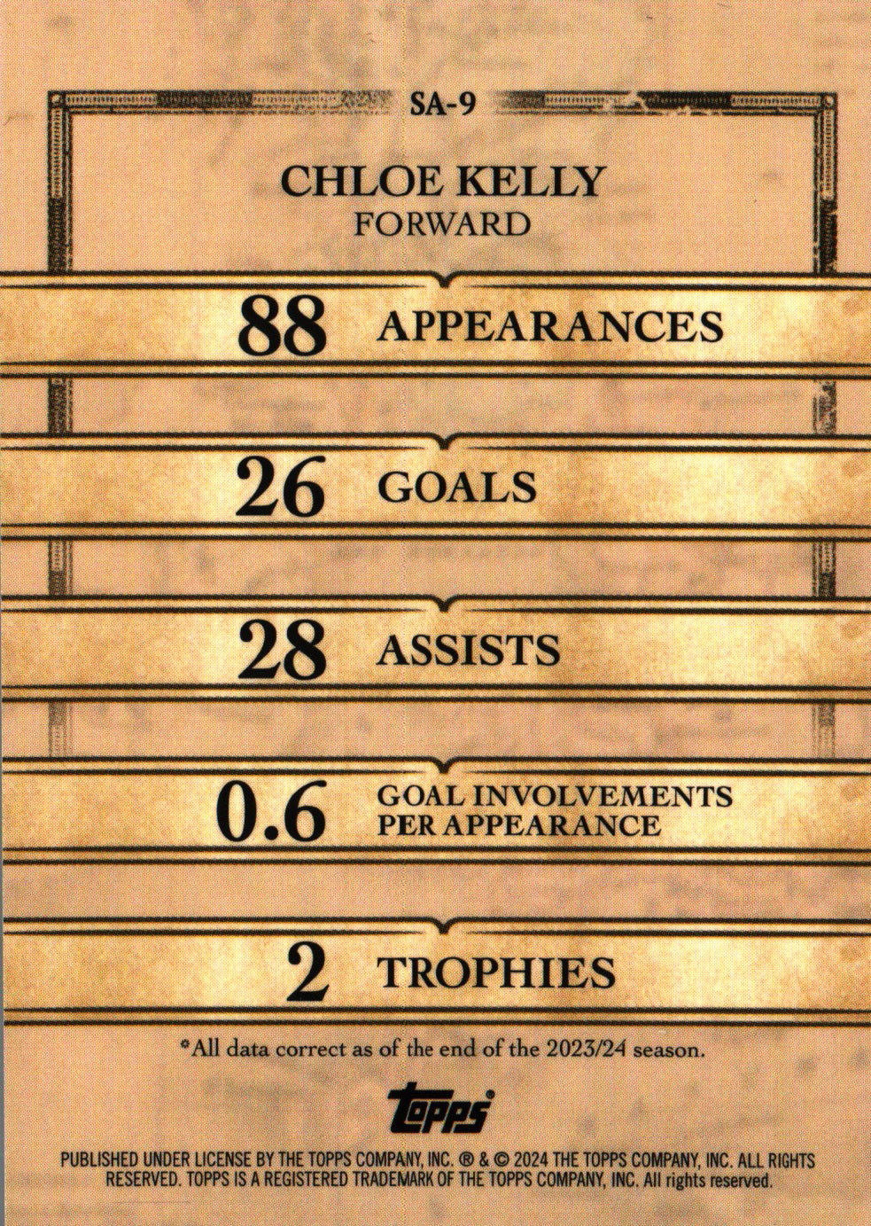 2024 Topps Blue Moon Manchester City Sail Away Chloe Kelly #SA-9 Manchester City WFC