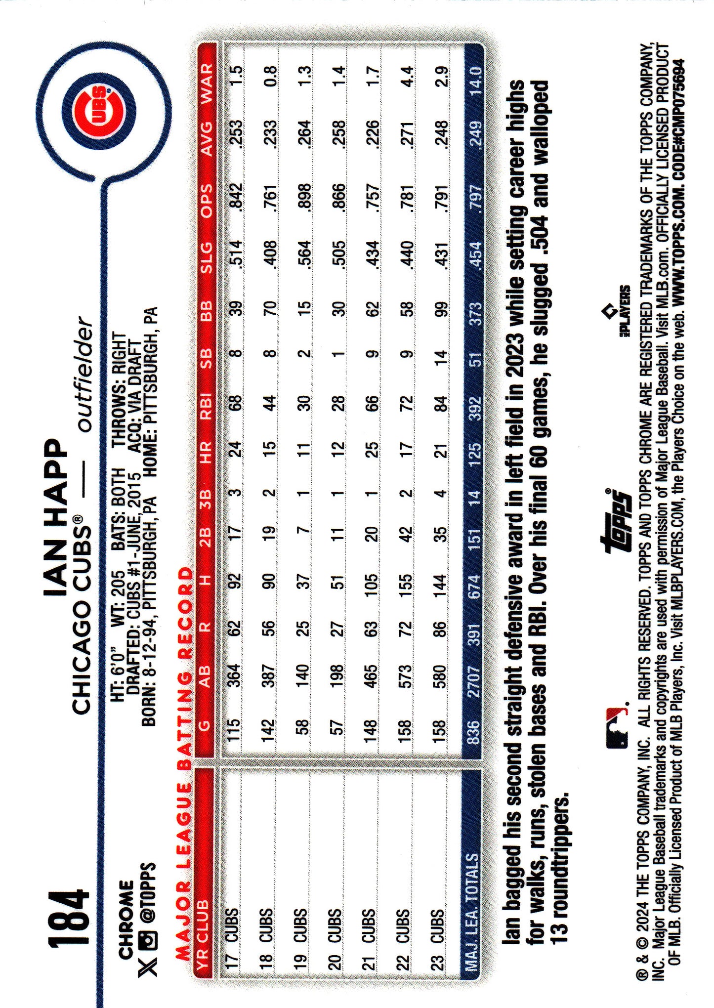 2024 Topps Chrome Negative Refractors Ian Happ #184 Chicago Cubs