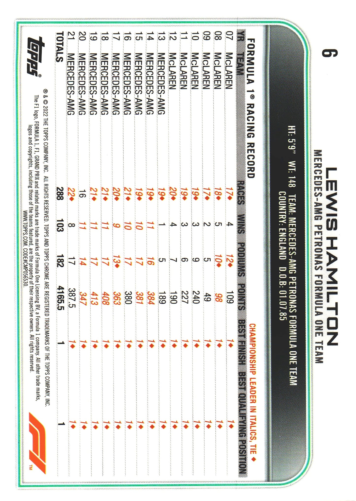 2022 Topps Chrome Sapphire Formula 1 Lewis Hamilton #6 Mercedes