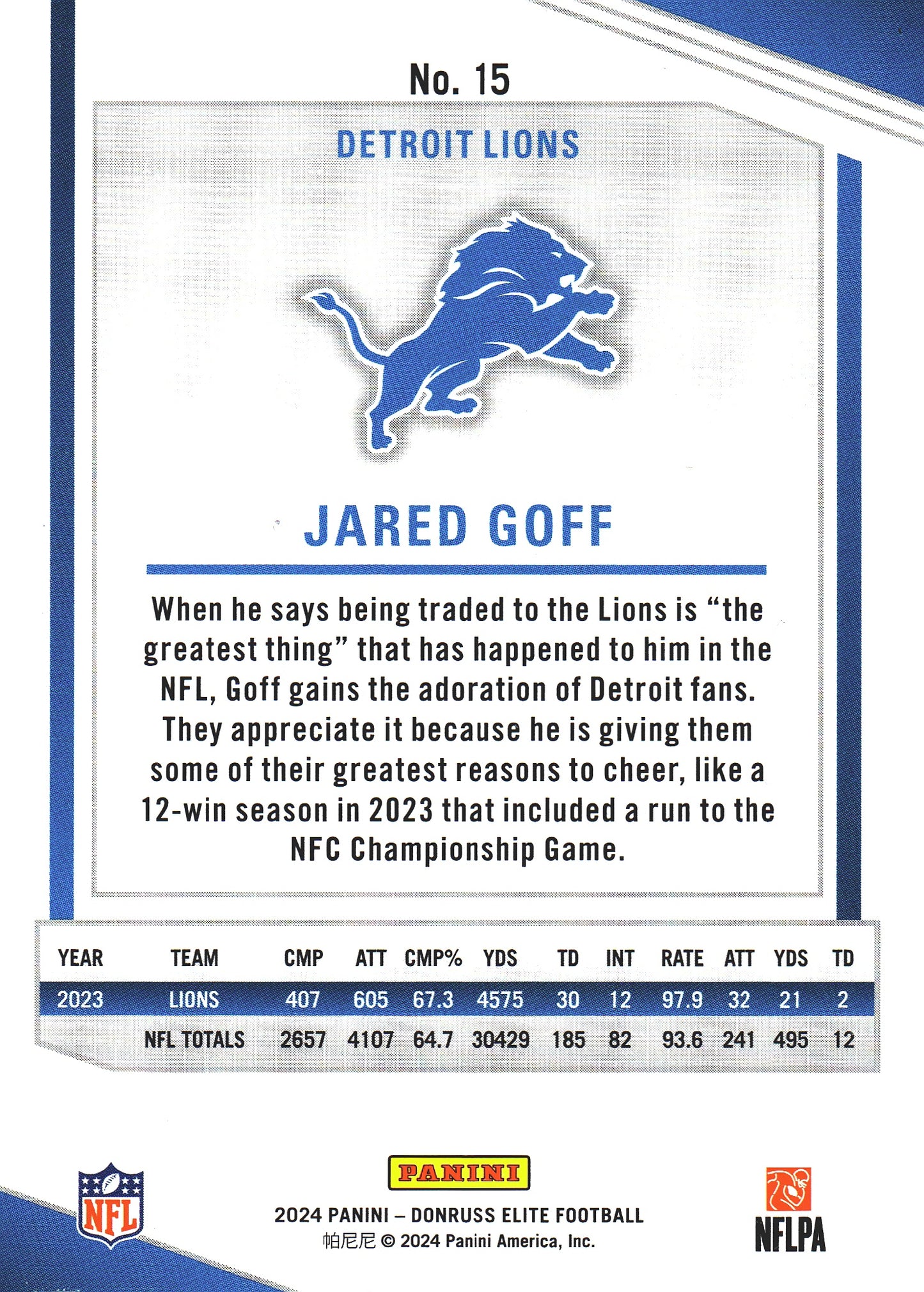 2024 Panini Donruss Elite Jared Goff #15 Detroit Lions