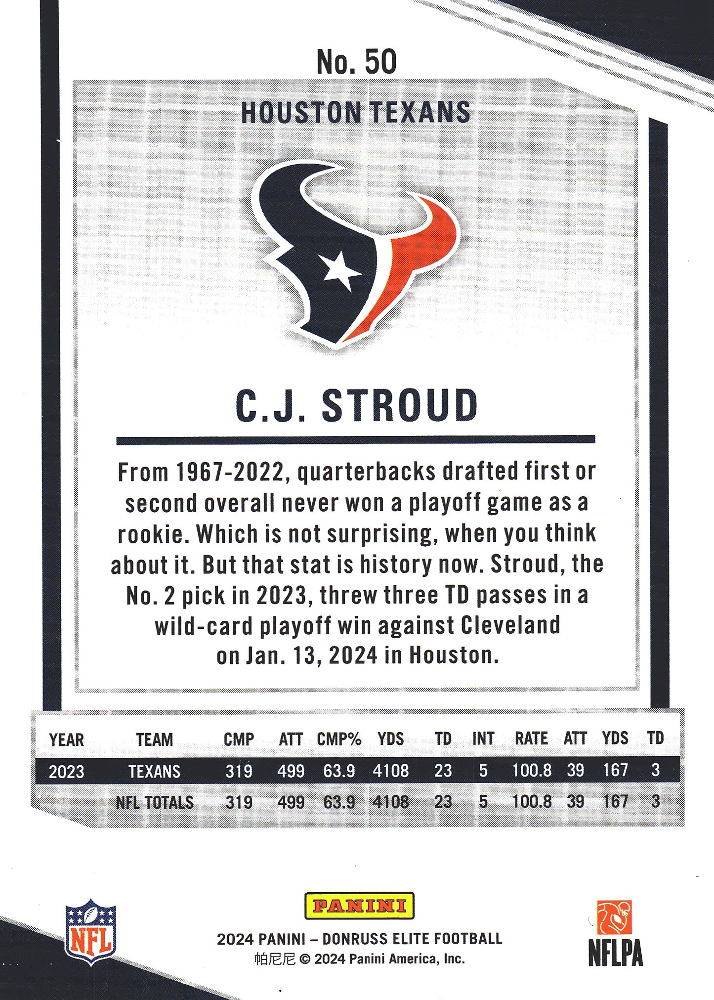 2024 Panini Donruss Elite C.J. Stroud #50 Houston Texans