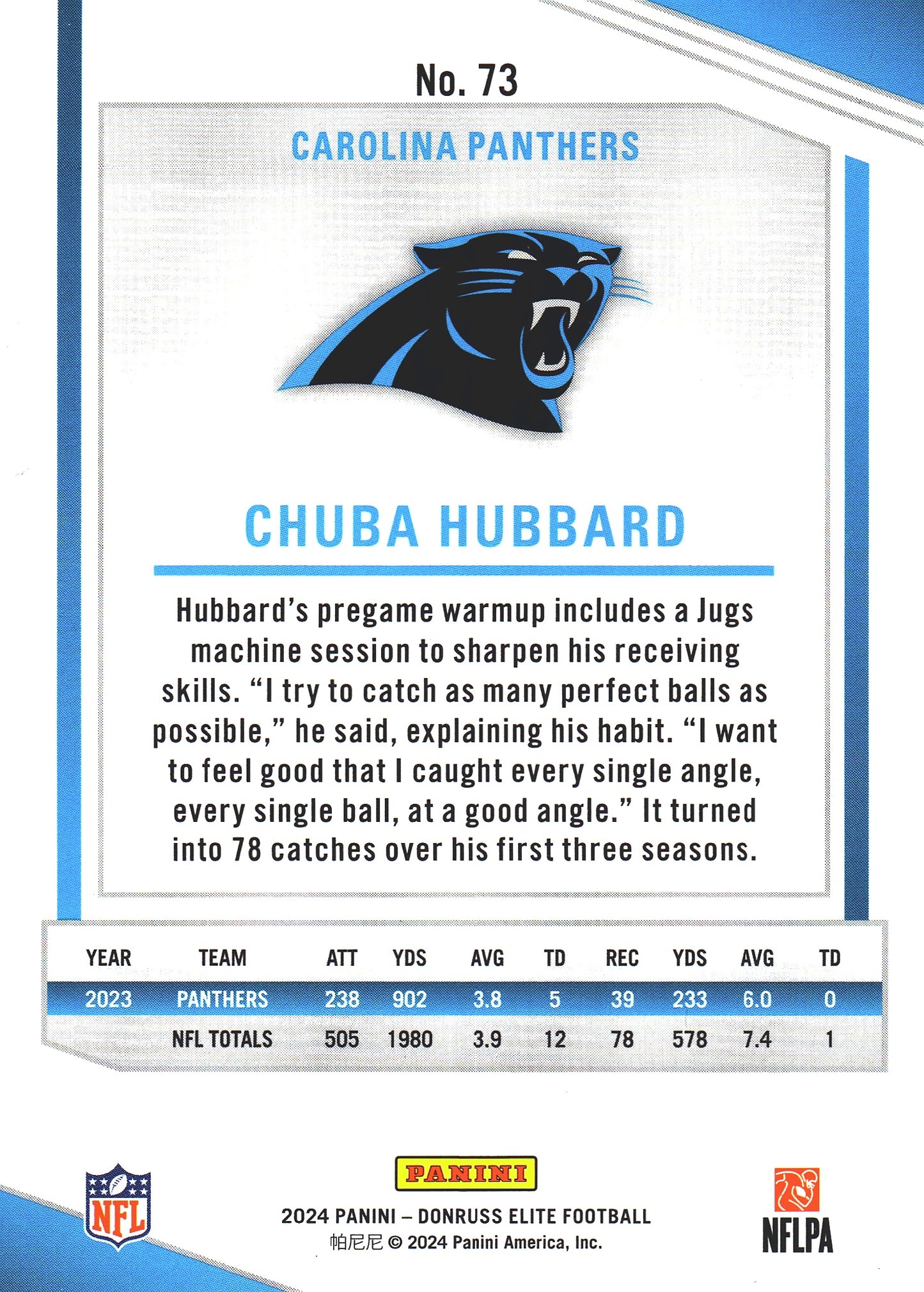 2024 Panini Donruss Elite Chuba Hubbard #73 Carolina Panthers