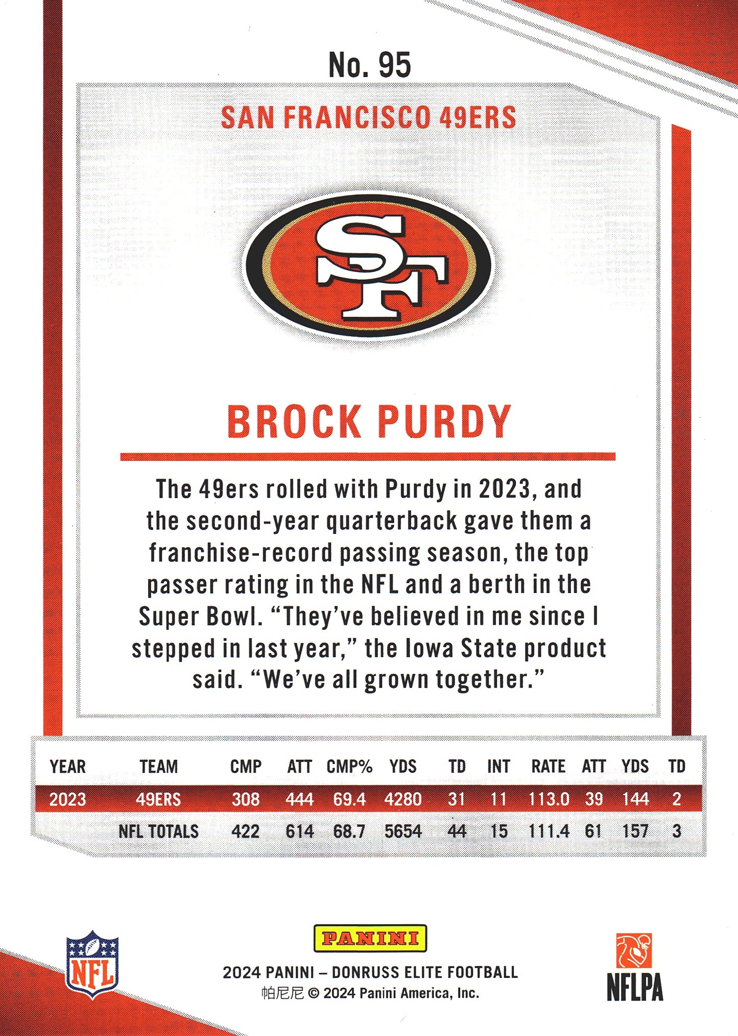 2024 Panini Donruss Elite Brock Purdy #95 San Francisco 49ers