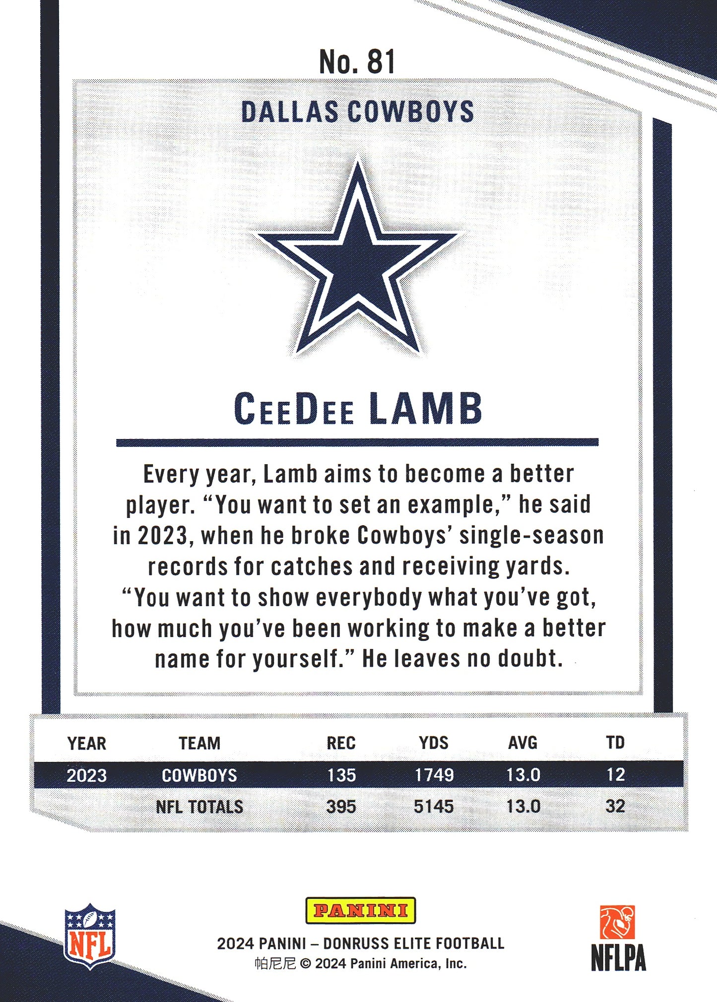 2024 Panini Donruss Elite CeeDee Lamb #81 Dallas Cowboys