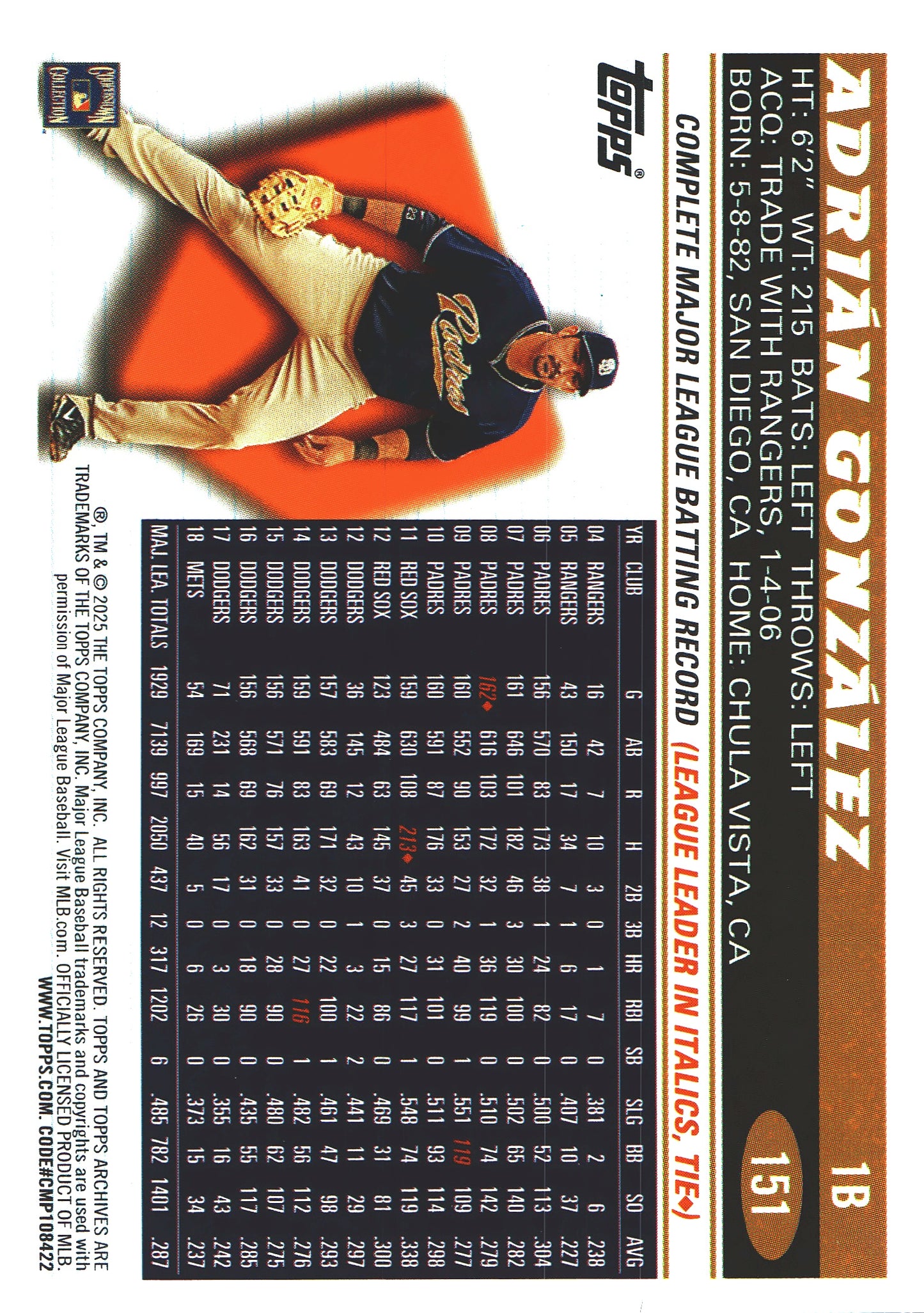 2025 Topps Archives Black Foilboard Adrian Gonzalez #151 San Diego Padres