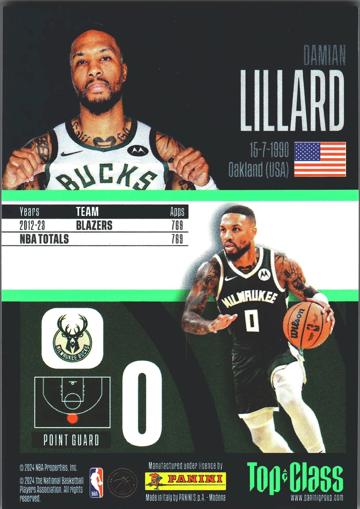 2023 Panini Top Class NBA Damian Lillard New Sensation #253 Milwaukee Bucks