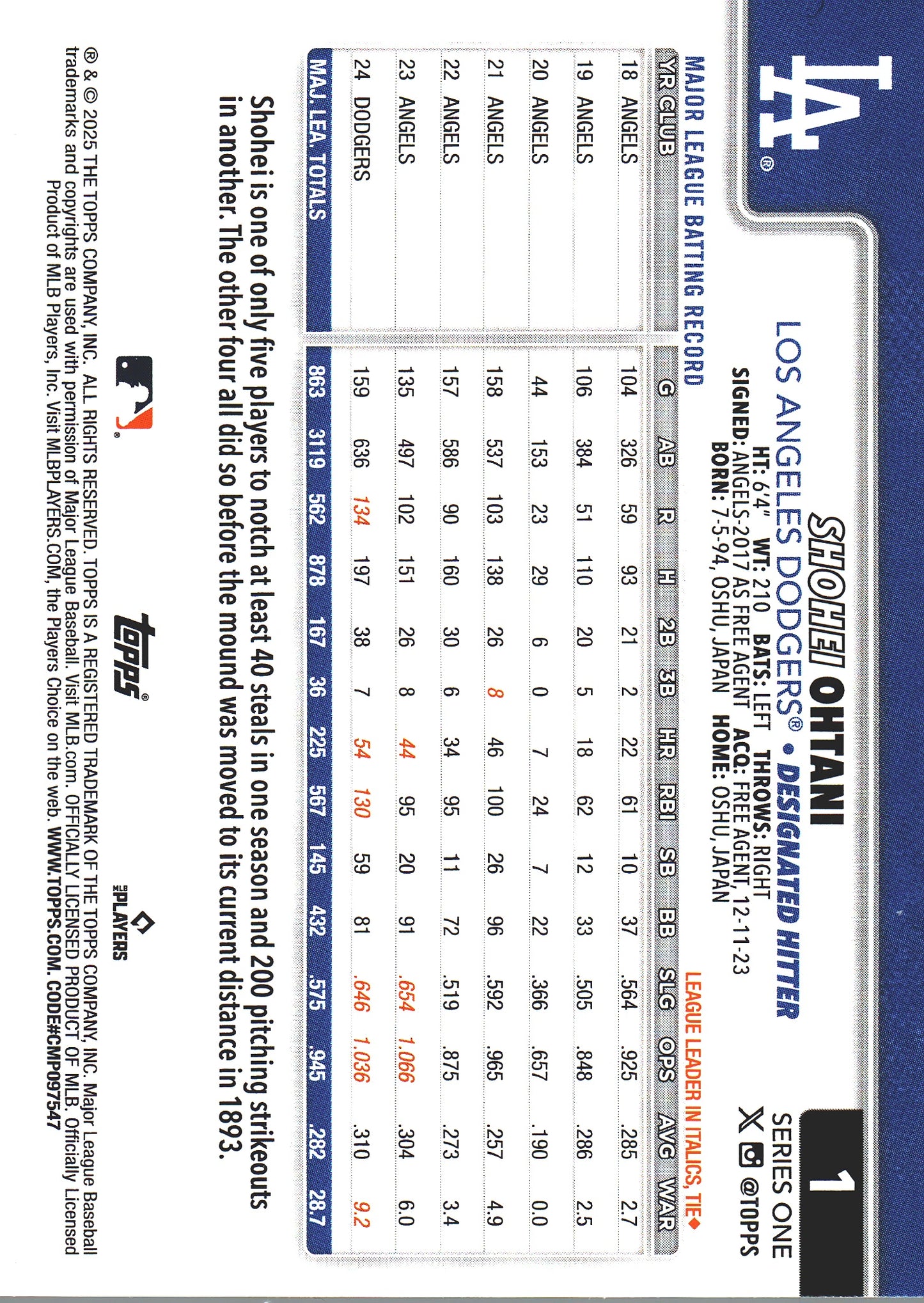 2025 Topps Series 1 Shohei Ohtani #1 Los Angeles Dodgers