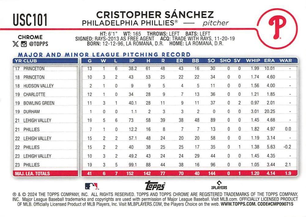 2024 Topps Chrome Update X-Fractor Parallel Cristopher Sánchez Philadelphia Phillies #USC101
