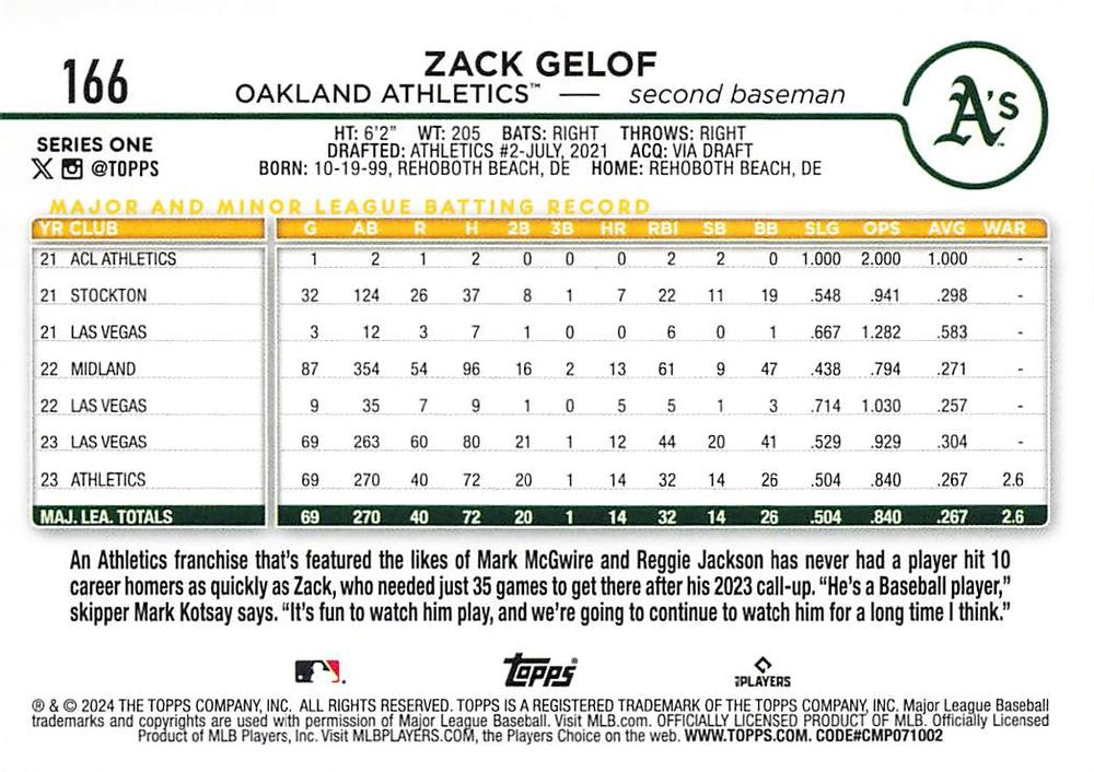 2024 Topps Series 1 Zack Gelof RC Oakland Athletics #166