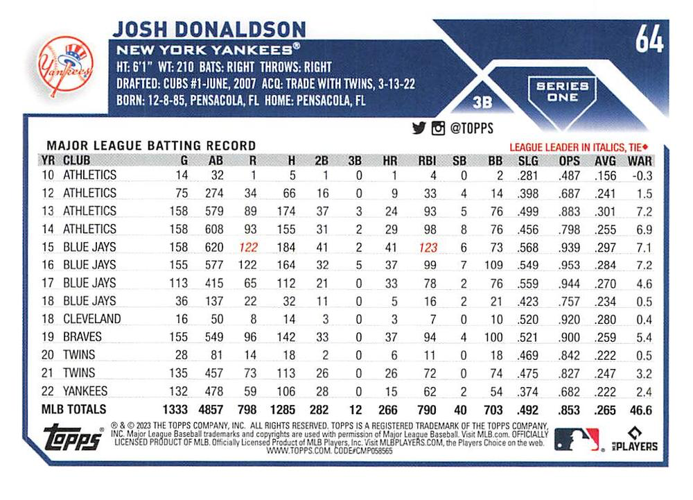 2023 Topps Series 1 Josh Donaldson New York Yankees #64