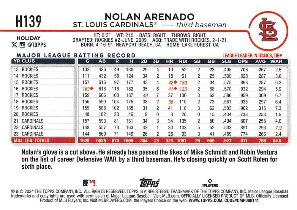 2024 Topps Holiday Nolan Arenado St. Louis Cardinals #H139