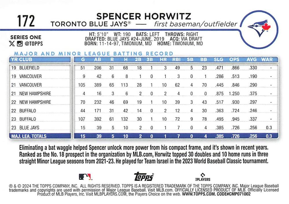 2024 Topps Series 1 Spencer Horwitz RC Toronto Blue Jays #172