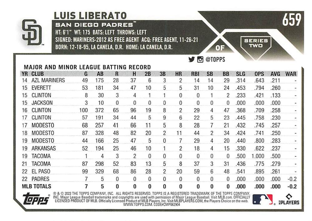 2023 Topps Series 2 Luis Liberato RC San Diego Padres #659