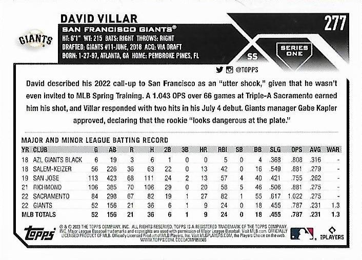 2023 Topps Series 1 Judgement Day CL CPC (Judge) New York Yankees #245