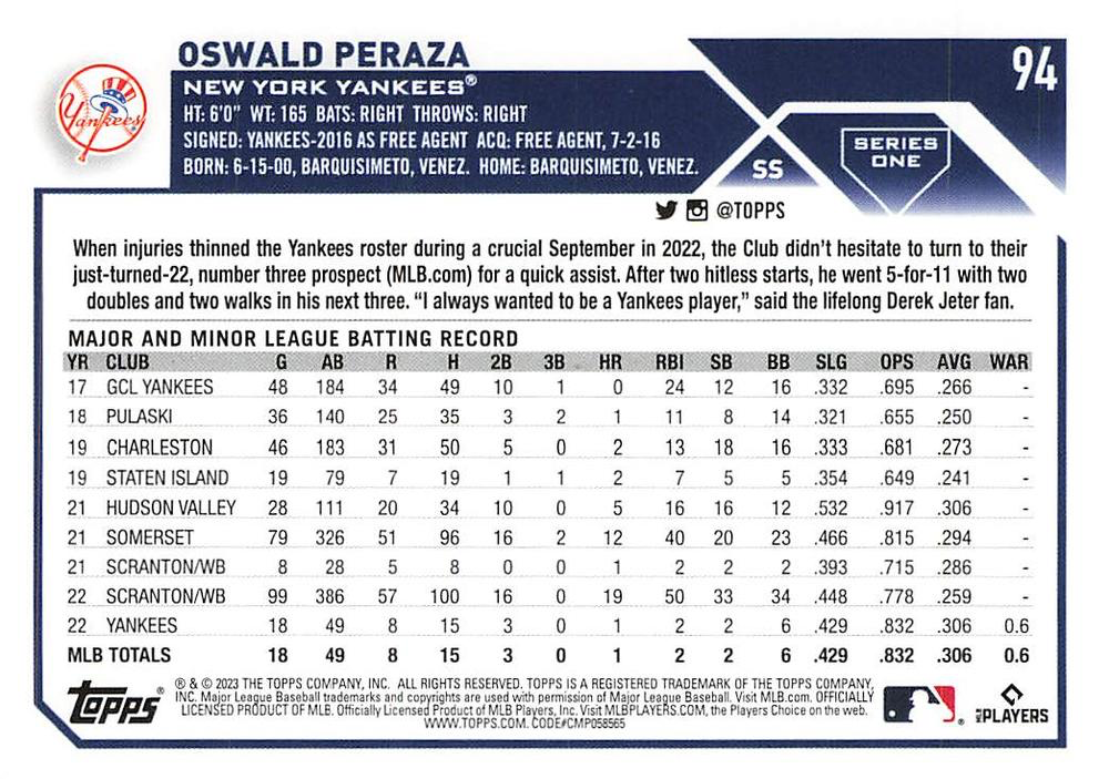2023 Topps Series 1 Oswald Peraza RC New York Yankees #94