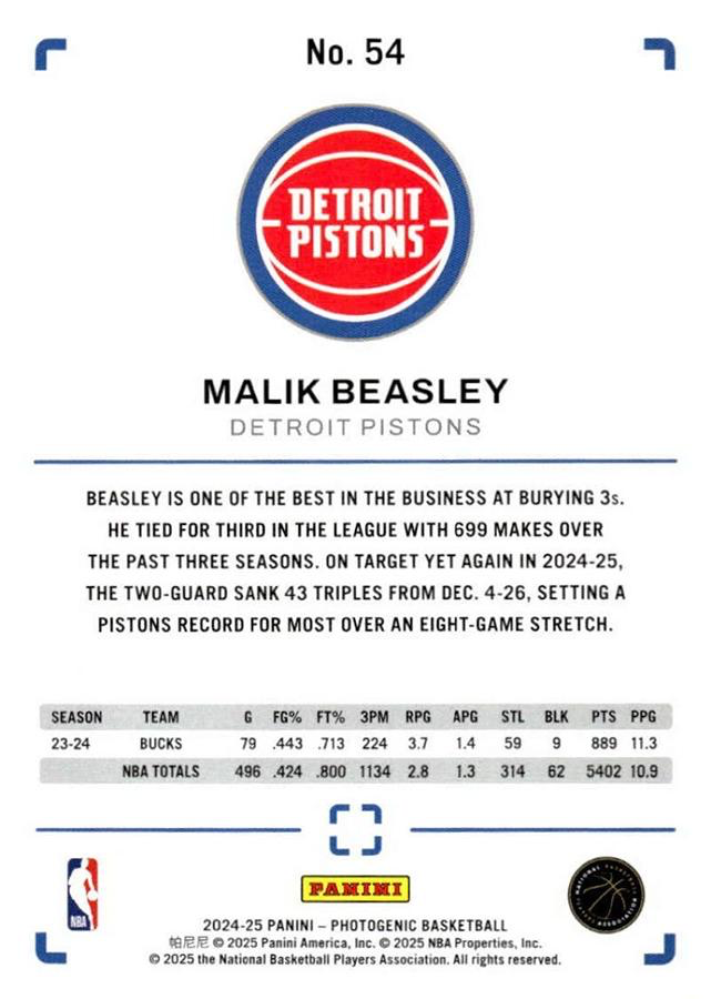 2024 Panini Photogenic Malik Beasley #54 Detroit Pistons