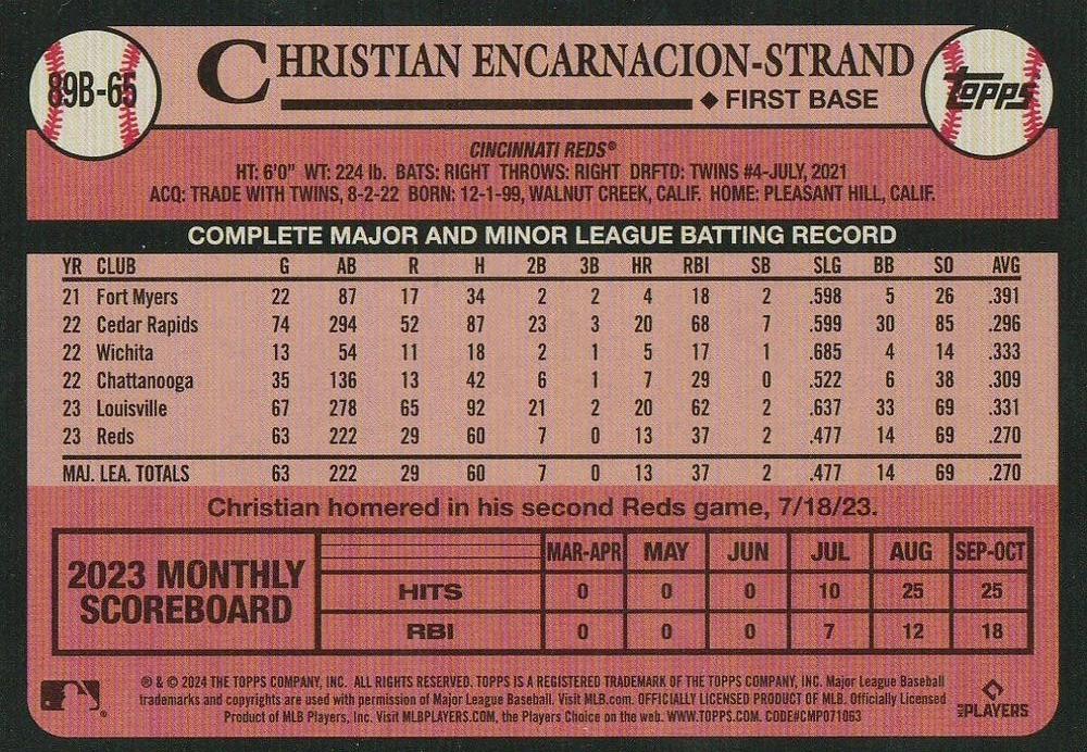 2024 Topps Series 1 1989 35th Anniversary Christian Encarnacion-Strand RC Cincinnati Reds #89B-65