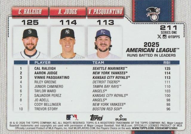 2026 Topps Series 1 American League Leaders RBI (Pasquantino / Raleigh / Judge) LL #211