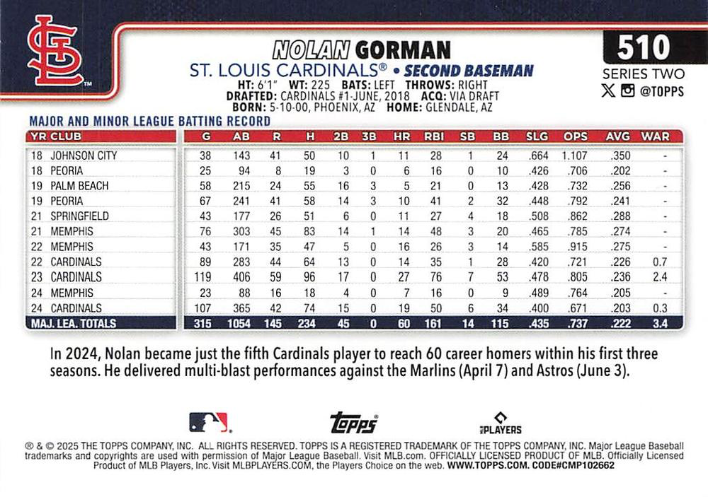 2025 Topps Series 2 Nolan Gorman #510 St. Louis Cardinals