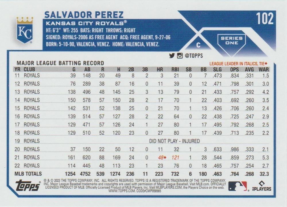 2023 Topps Series 1 Salvador Perez Kansas City Royals #102
