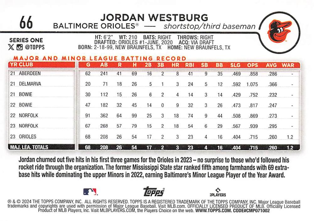 2024 Topps Series 1 Jordan Westburg RC Baltimore Orioles #66