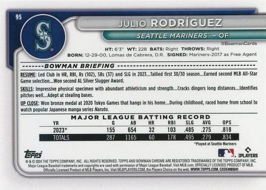 2024 Topps Bowman Chrome Julio rodriguez Seattle Mariners #95