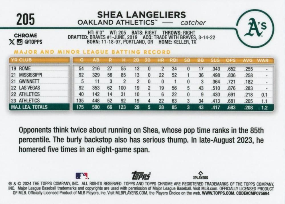 2024 Topps Chrome Shea Langeliers Oakland Athletics #205