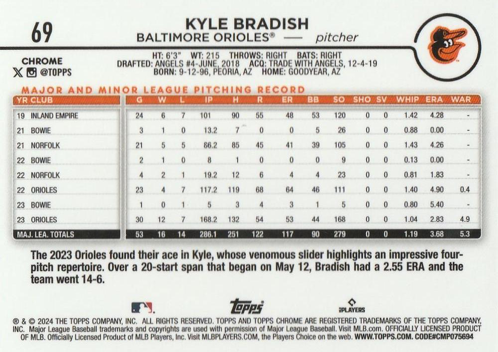 2024 Topps Chrome X-Fractor Parallel Kyle Bradish Baltimore Orioles #69