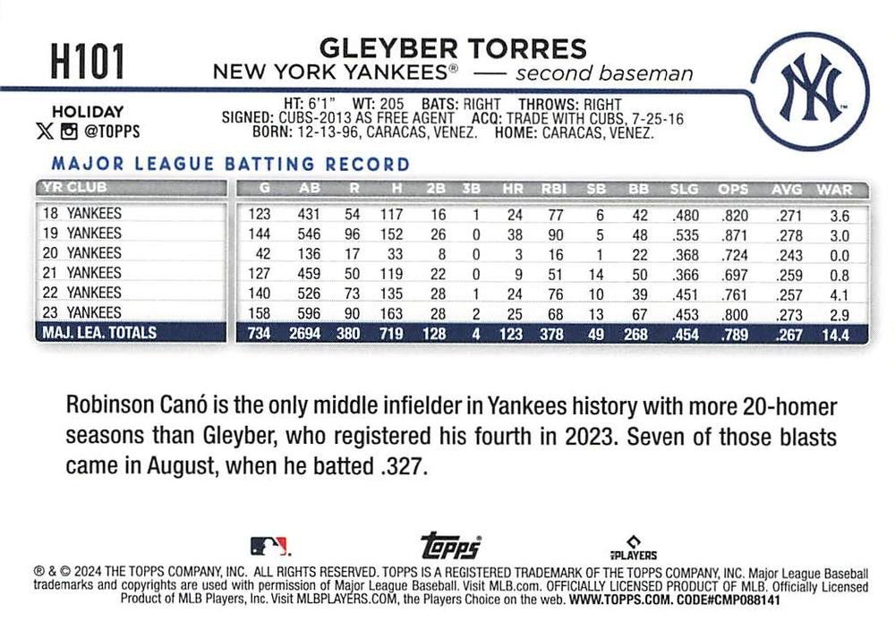 2024 Topps Holiday Gleyber Torres New York Yankees #H101
