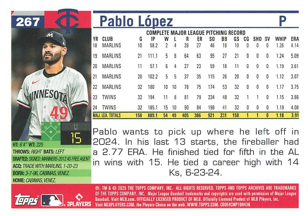 2025 Topps Archives Pablo Lopez #267 Minnesota Twins