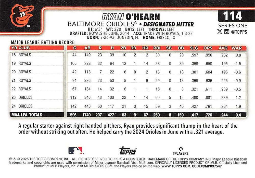 2025 Topps Series 1 Ryan O'Hearn Baltimore Orioles #114