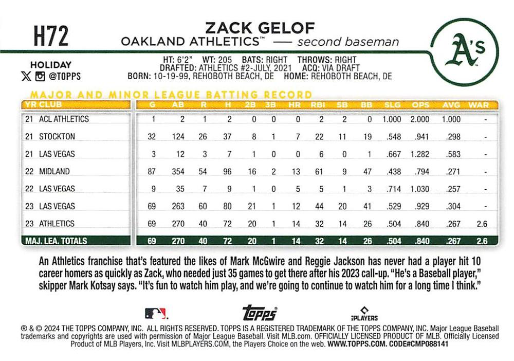 2024 Topps Holiday Zack Gelof RC Oakland Athletics #H72