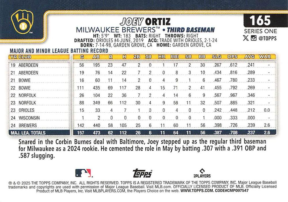 2025 Topps Series 1 Joey Ortiz ASR Milwaukee Brewers #165