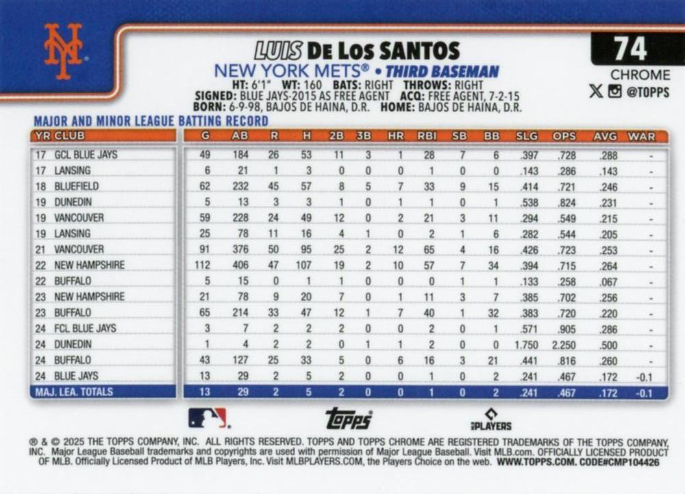 2025 Topps Chrome MLB Luis De Los Santos RC #74 New York Mets