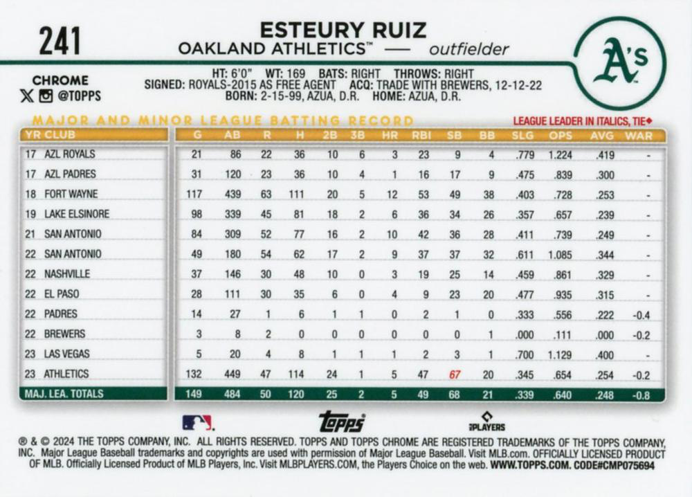 2024 Topps Chrome Esteury Ruiz Oakland Athletics #241