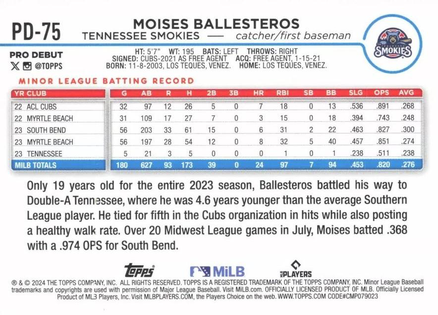 2024 Topps Pro Debut Moises Ballesteros #PD-75 Tennessee Smokies
