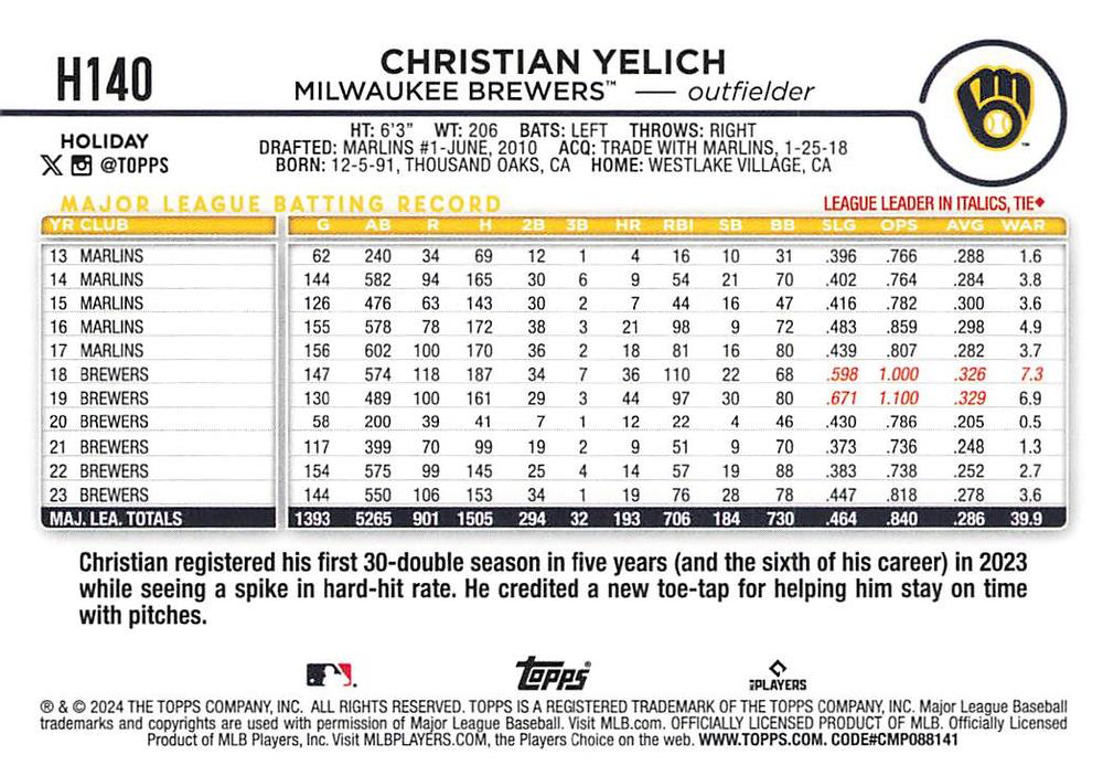 2024 Topps Holiday Christian Yelich Milwaukee Brewers #H140