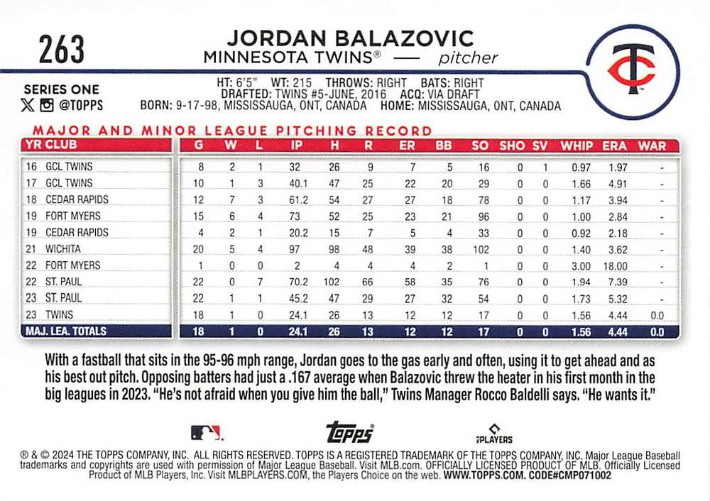 2024 Topps Series 1 Jordan Balazovic RC Minnesota Twins #263