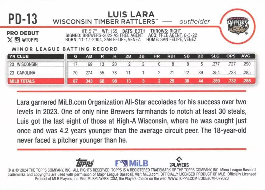 2024 Topps Pro Debut Luis Lara #PD-13 Wisconsin Timber Rattlers