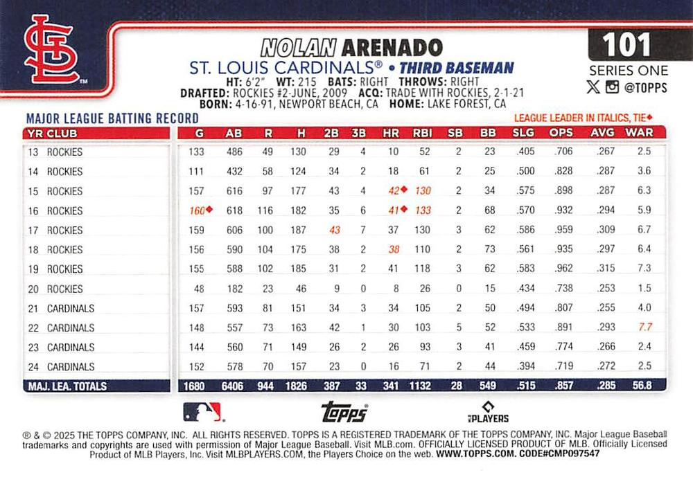 2025 Topps Series 1 Nolan Arenado #101 St. Louis Cardinals