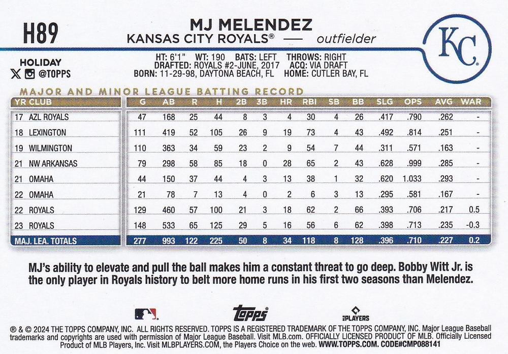 2024 Topps Holiday MJ Melendez Kansas City Royals #H89
