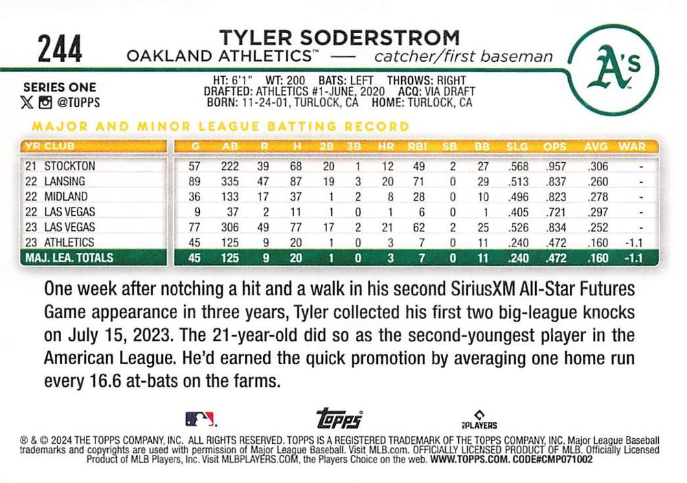 2024 Topps Series 1 Tyler Soderstrom RC Oakland Athletics #244