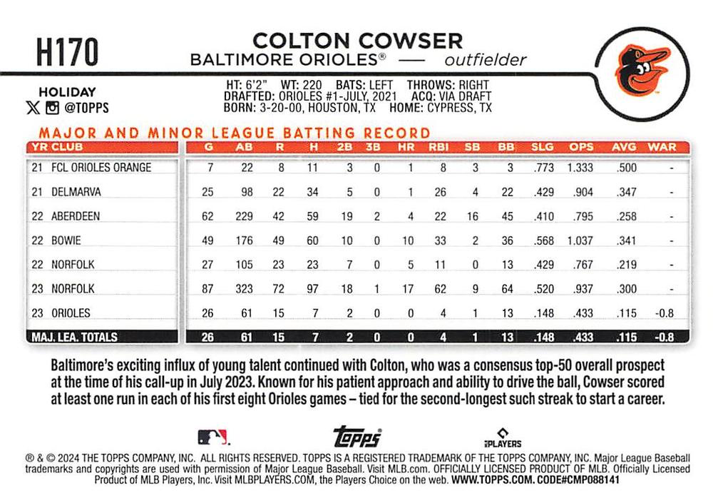 2024 Topps Holiday Colton Cowser Baltimore Orioles #H170
