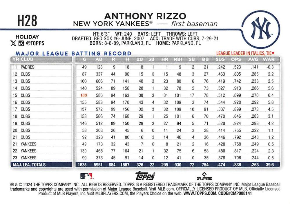 2024 Topps Holiday Anthony Rizzo New York Yankees #H28