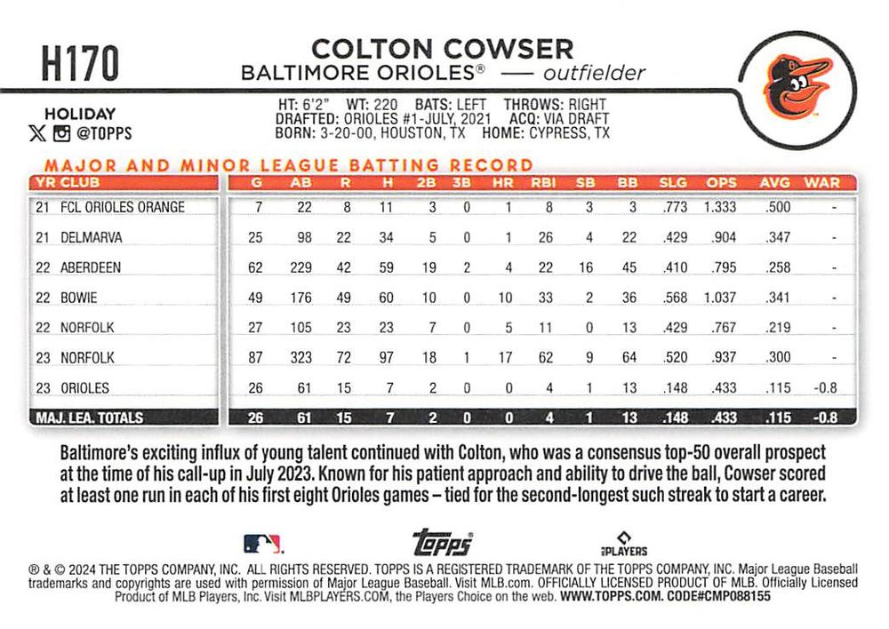 2024 Topps Holiday Colton Cowser SP VAR Elf Hat #H170b