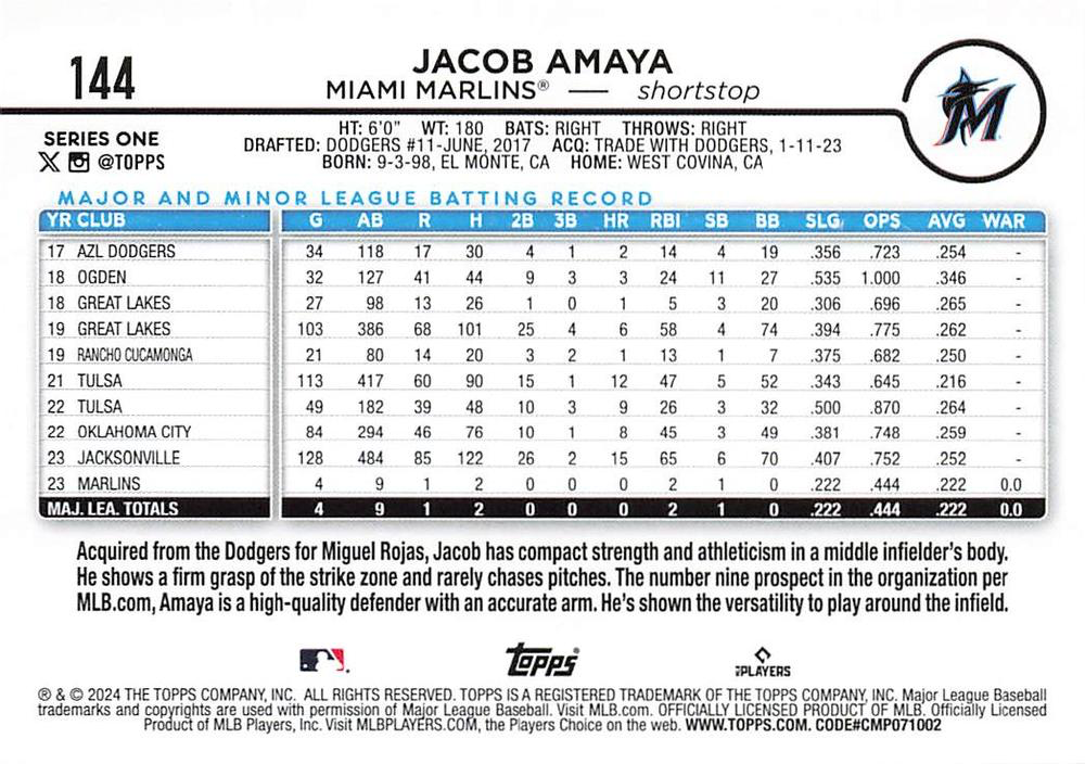 2024 Topps Series 1 Jacob Amaya RC Miami Marlins #144