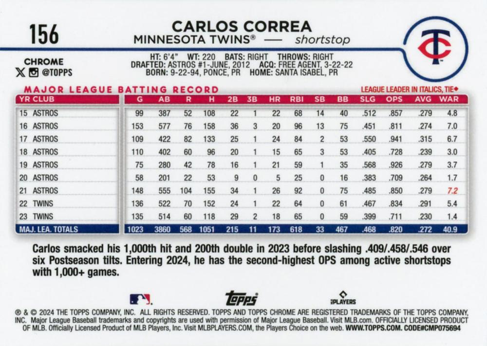 2024 Topps Chrome Carlos Correa Minnesota Twins #156
