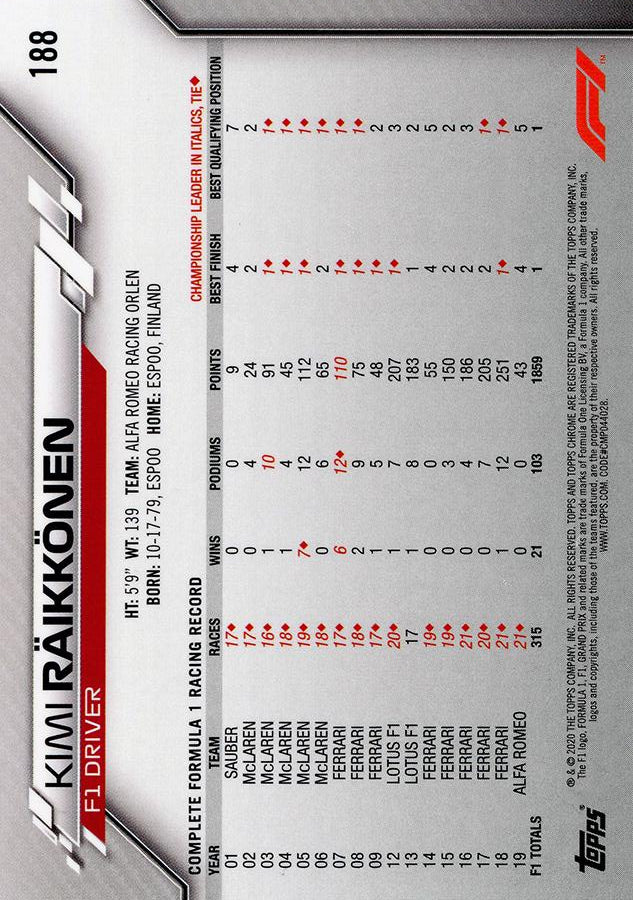 2020 Topps Chrome Formula 1 Kimi Räikkönen #188 Alfa Romeo