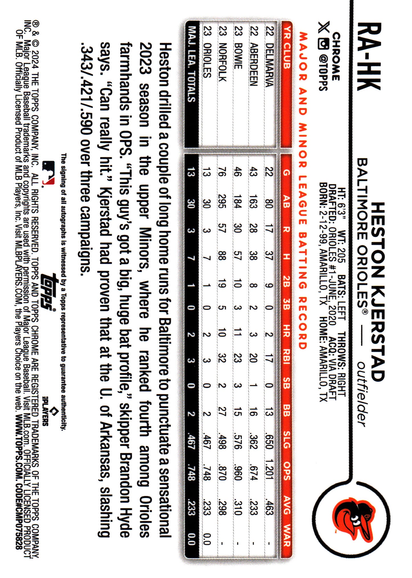 2024 Topps Chrome Rookie Autographs Purple Refractor Heston Kjerstad /250 #RA-HK Baltimore Orioles