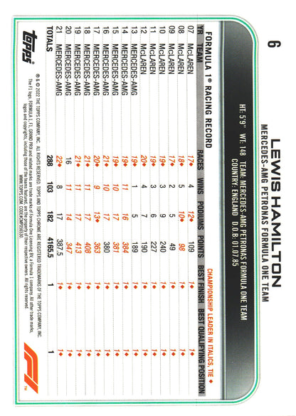 2022 Topps Chrome Sapphire Formula 1 Lewis Hamilton #198 Mercedes